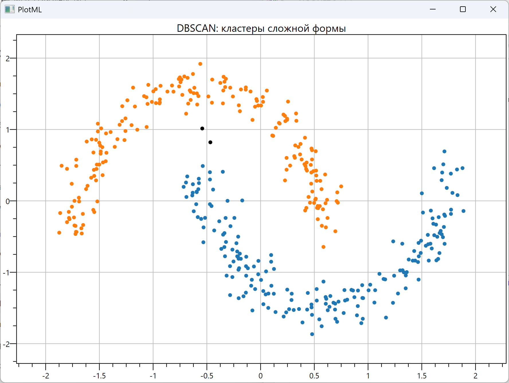 DBSCAN: кластеры сложной формы и шумовые точки