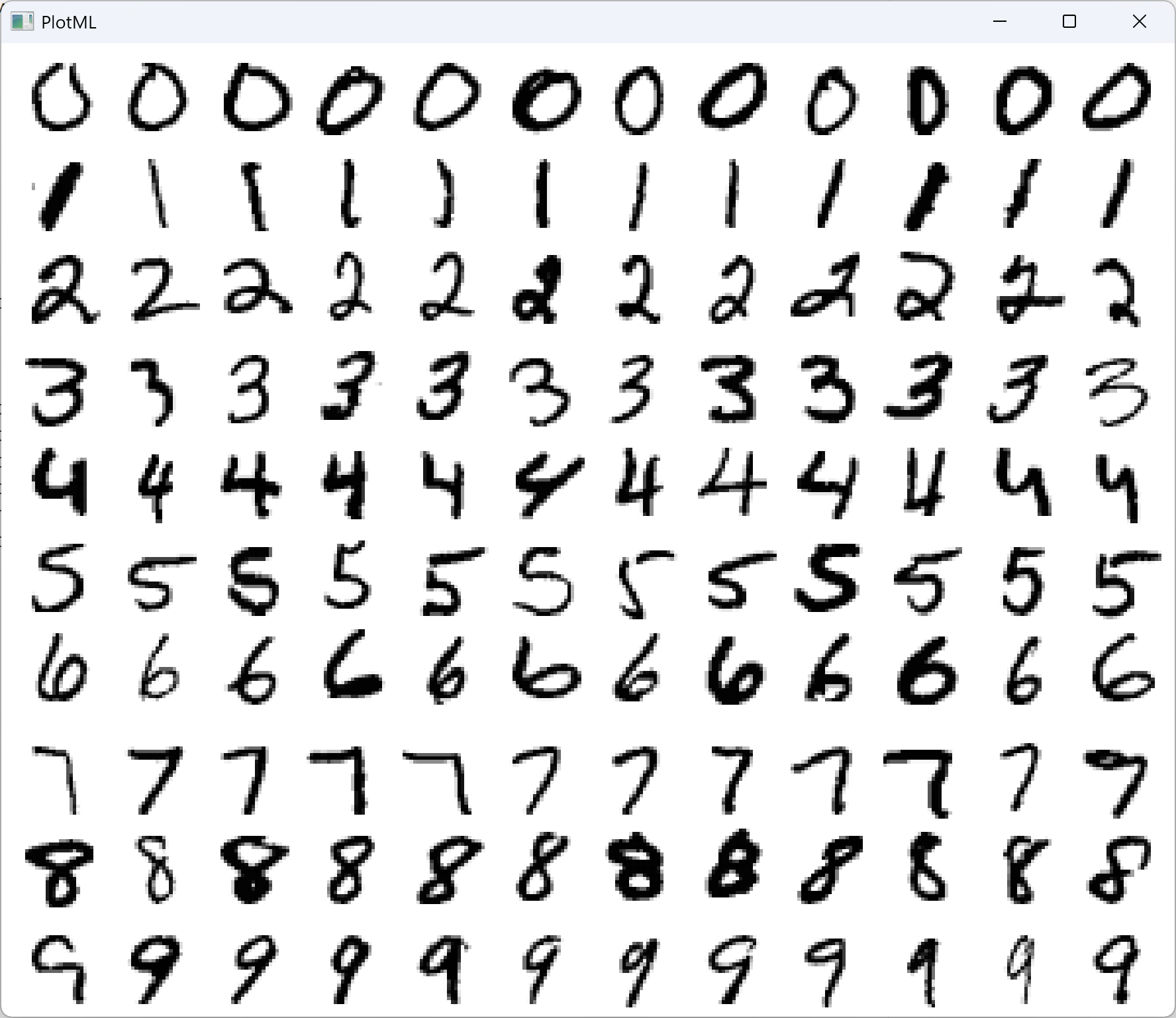 MnistSmall: по 12 изображений каждой цифры