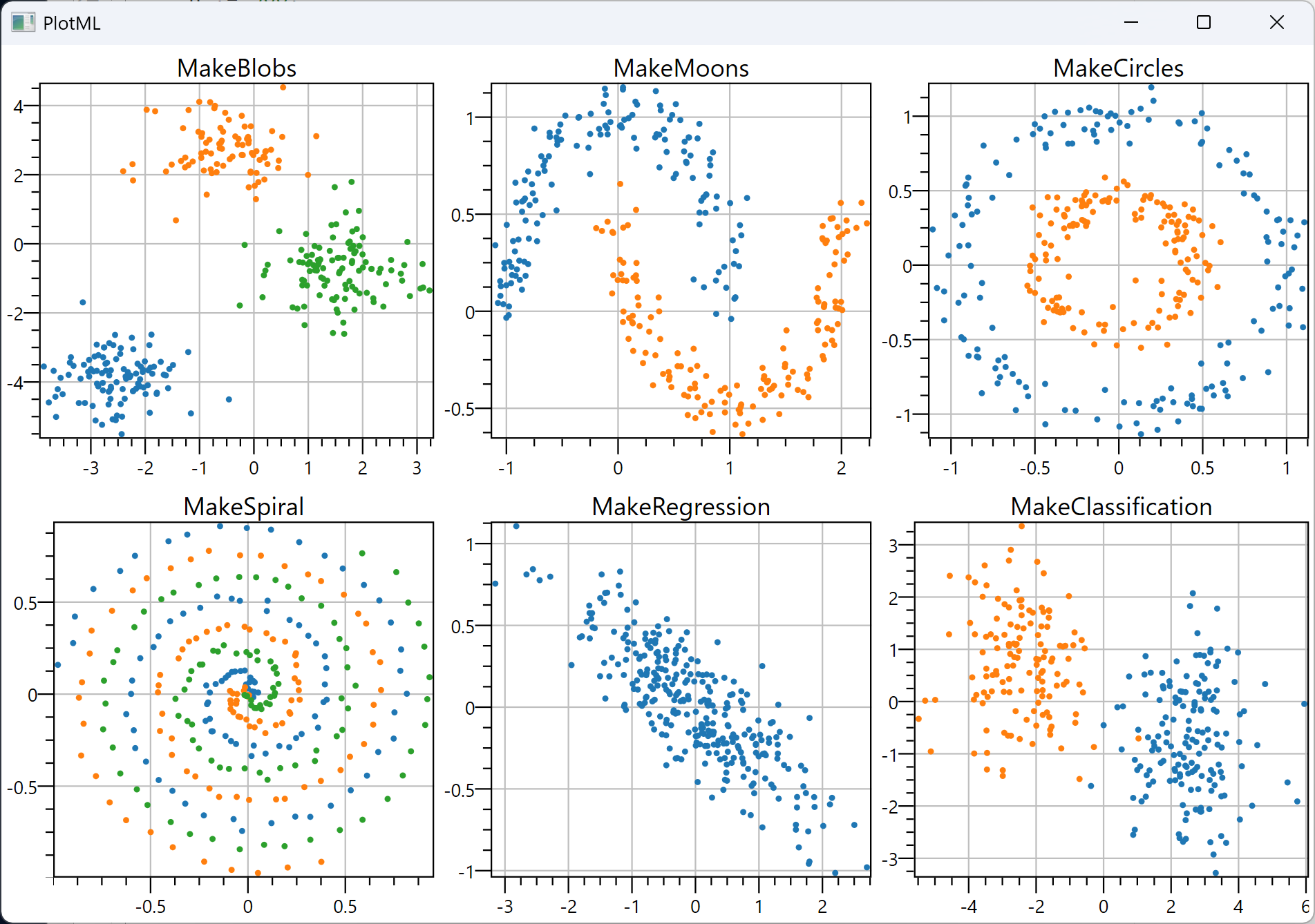 Синтетические датасеты MakeBlobs, MakeMoons, MakeCircles, MakeSpiral, MakeRegression и MakeClassification